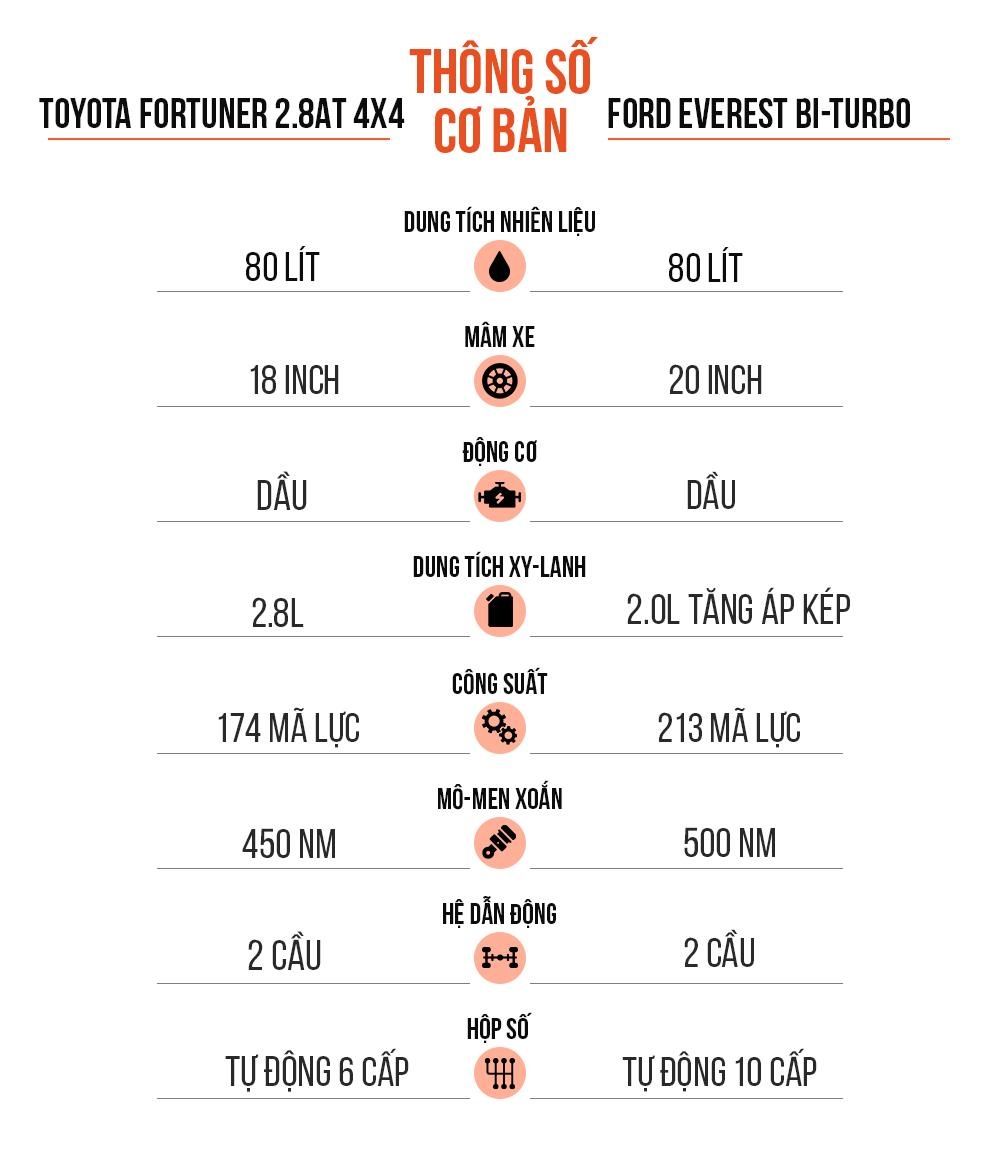 so sánh fortuner và everest ảnh 9 so sanh fortuner va everest anh 9