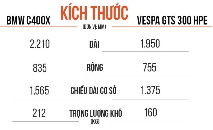 so sanh bmw c400 x va vespa gts 300 hpe anh 3