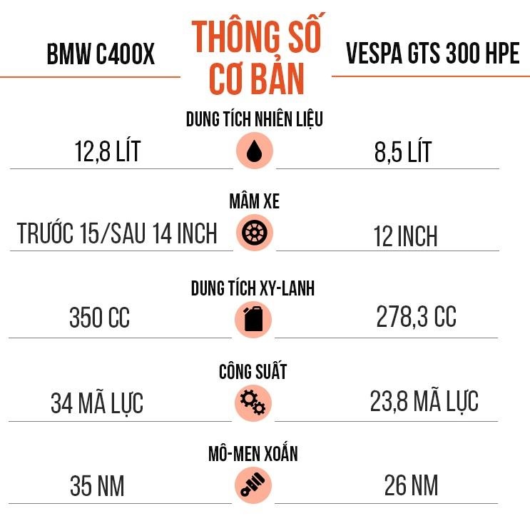 so sanh bmw c400 x va vespa gts 300 hpe anh 12