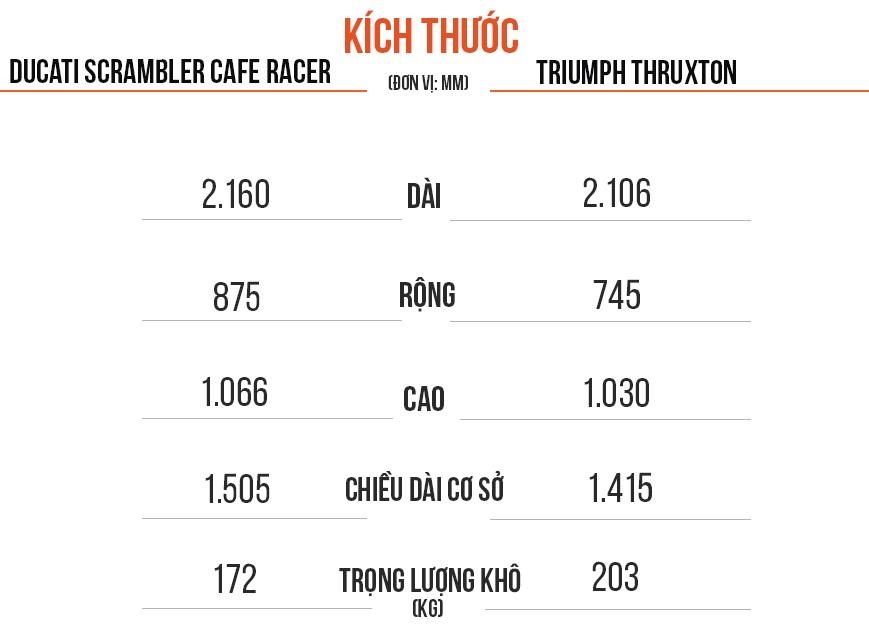 chon triumph thruxton hay ducati scrambler cafe racer anh 3