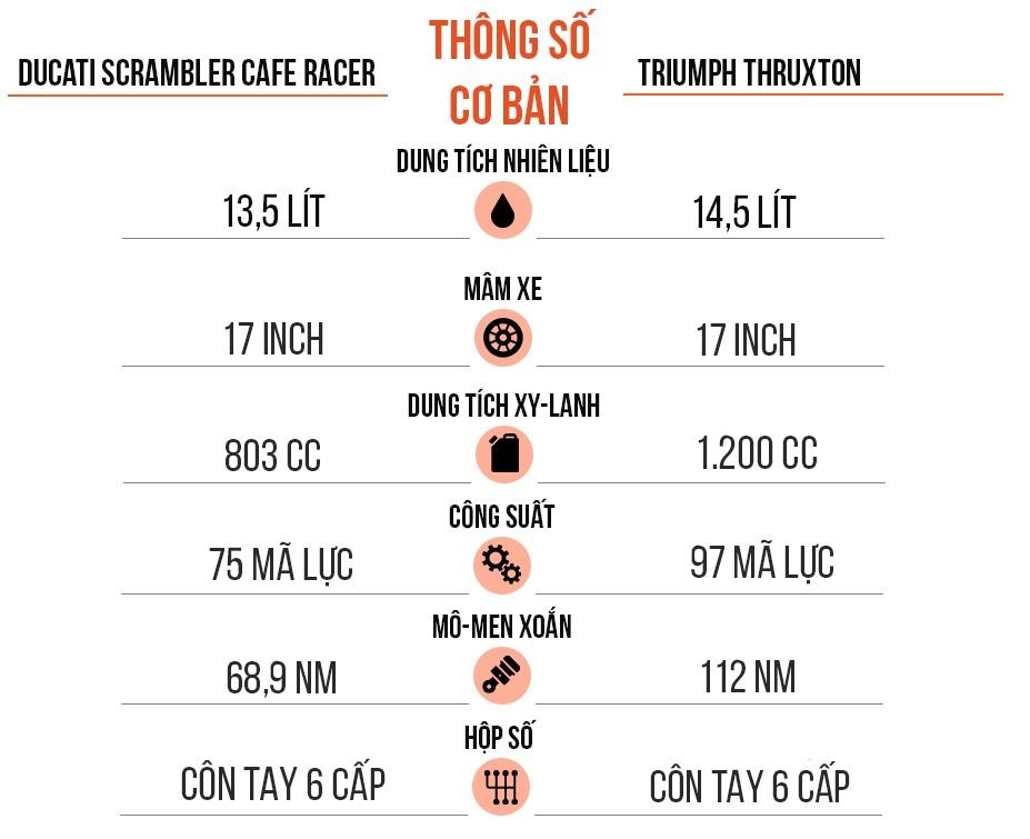 chon triumph thruxton hay ducati scrambler cafe racer anh 12