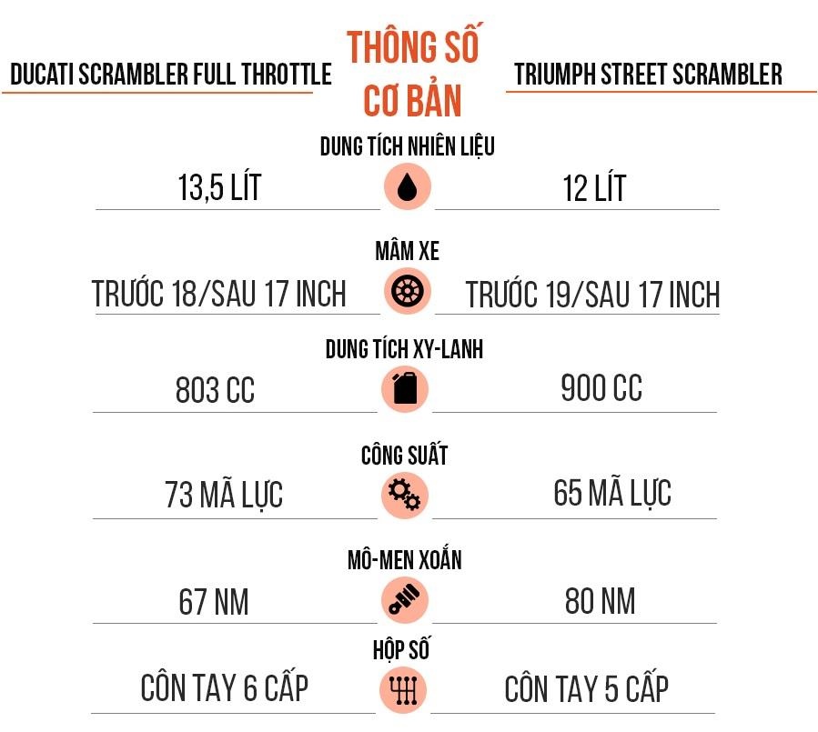 so sánh ducati scrambler full throttle và triumph street scrambler ảnh 10 so sanh ducati scrambler full throttle va triumph street scrambler anh 10