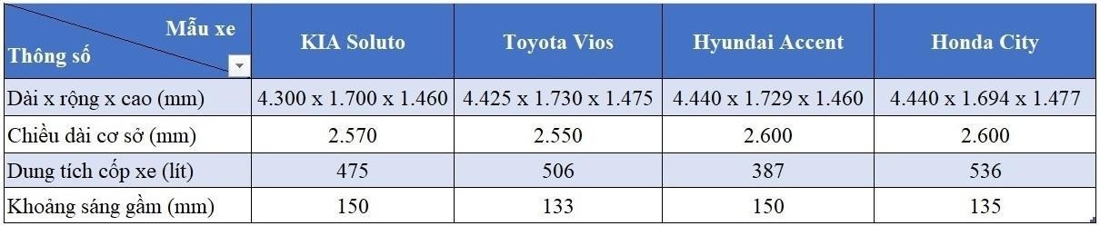 KIA Soluto có thể cạnh tranh,  khả năng cạnh tranh của KIA Soluto ảnh 2 KIA Soluto co the canh tranh,  kha nang canh tranh cua KIA Soluto anh 2