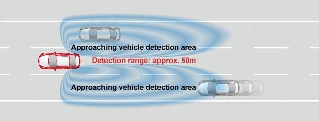 một số tính năng an toàn nên trang bị cho ôtô ảnh 1 mot so tinh nang an toan nen trang bi cho oto anh 1