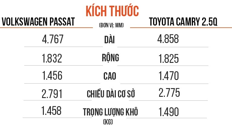 sedan hang D chon camry hay passat anh 1