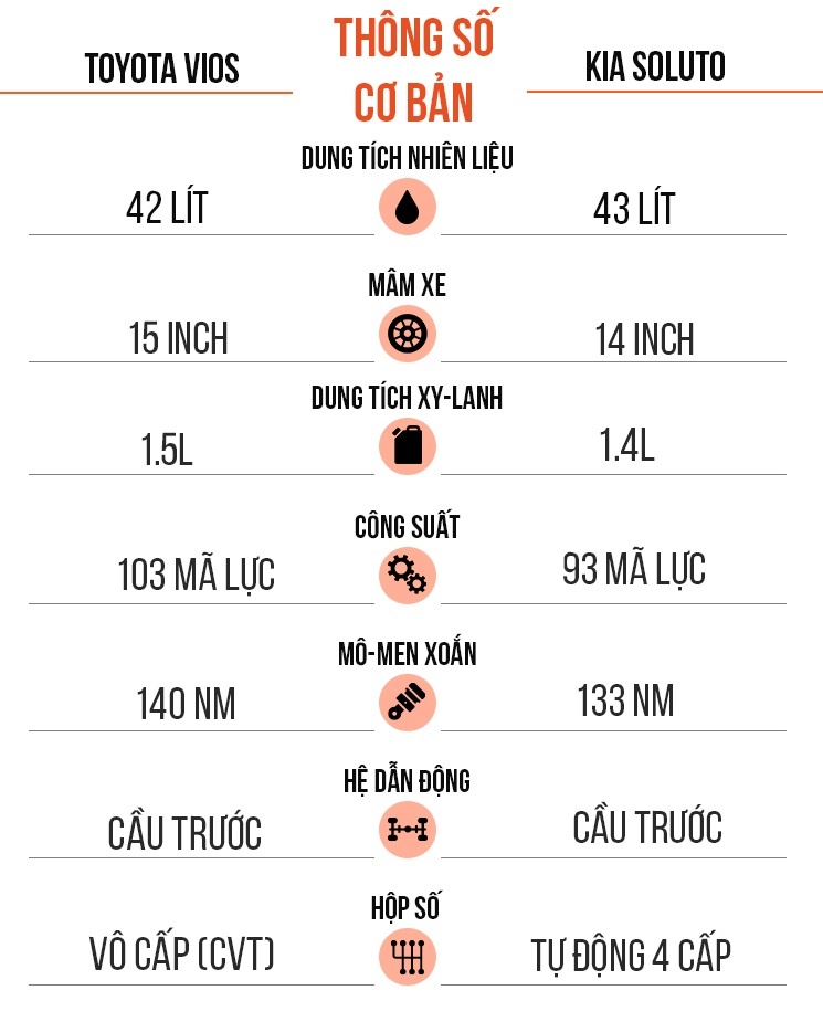 toyota vios có gì hơn kia soluto ảnh 18 toyota vios co gi hon kia soluto anh 18