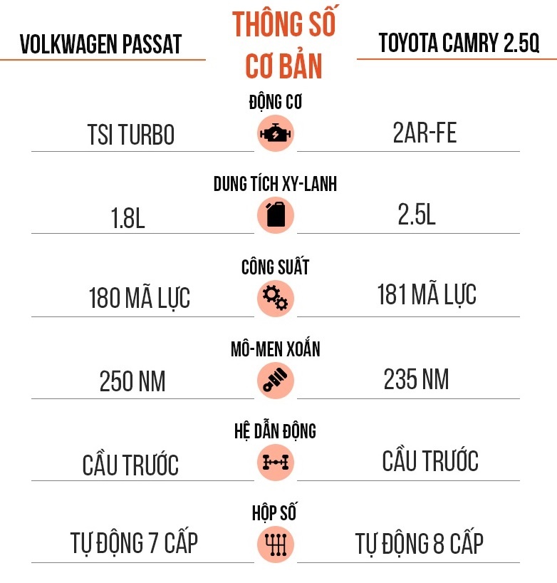 sedan hang D chon camry hay passat anh 12