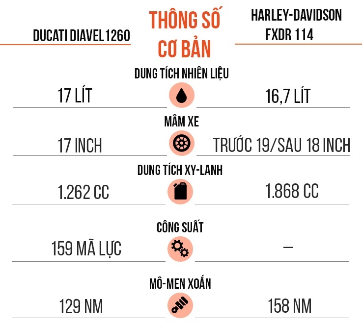 diavel 1260 và harley davidson fxdr 114 ảnh 16 diavel 1260 va harley davidson fxdr 114 anh 16