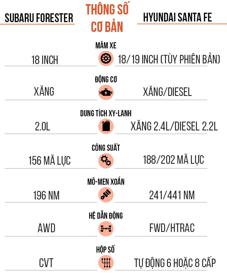 sử dụng gia đình nên chọn hyundai santa fe hay subaru forester ảnh 12 su dung gia dinh nen chon hyundai santa fe hay subaru forester anh 12
