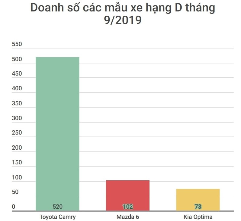 camry giu vung ngoi vuong phan khuc D anh 1