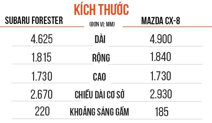 chọn subaru forester hay mazda cx-8 ảnh 1 chon subaru forester hay mazda cx-8 anh 1