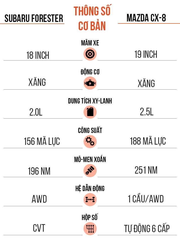 chọn subaru forester hay mazda cx-8 ảnh 12 chon subaru forester hay mazda cx-8 anh 12