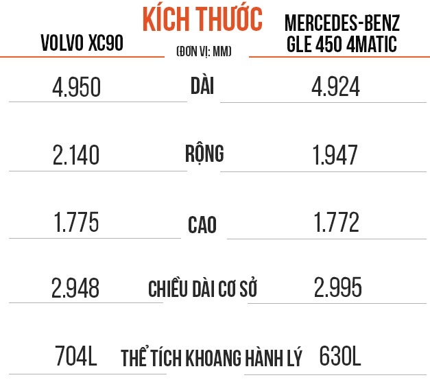 tầm giá 4 tỷ đồng chọn Volvo XC90 hay Mercedes-Benz GLE 450 4MATIC ảnh 1 tam gia 4 ty dong chon Volvo XC90 hay Mercedes-Benz GLE 450 4MATIC anh 1