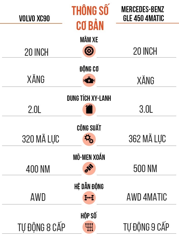 tầm giá 4 tỷ đồng chọn Volvo XC90 hay Mercedes-Benz GLE 450 4MATIC ảnh 18 tam gia 4 ty dong chon Volvo XC90 hay Mercedes-Benz GLE 450 4MATIC anh 18