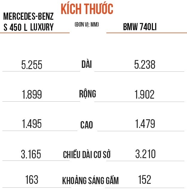 mercedes,  bmw,  740i,  s 450,  xe sang,  sedan cỡ lớn ảnh 3 mercedes,  bmw,  740i,  s 450,  xe sang,  sedan co lon anh 3