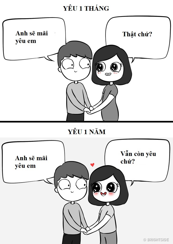 su khac nhau cua yeu 1 thang va 1 nam anh 12