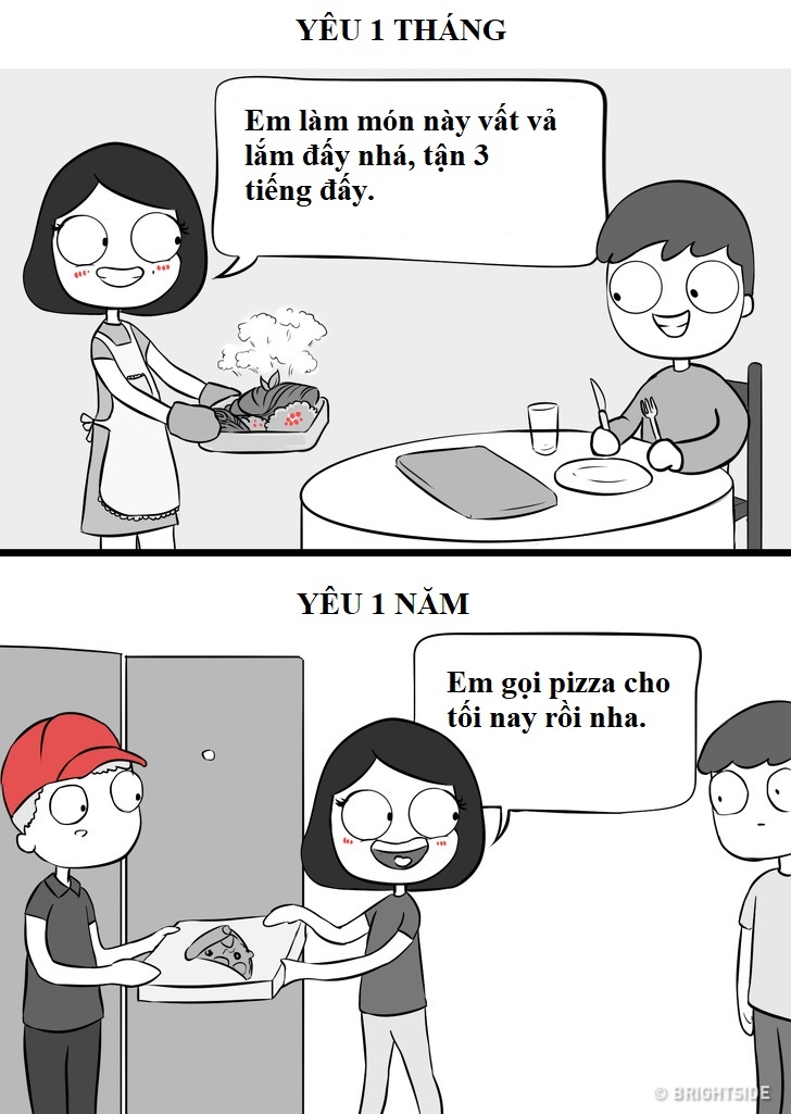 su khac nhau cua yeu 1 thang va 1 nam anh 6