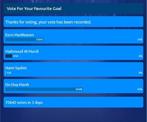 duy manh co ban thang dep nhat tuan AFC Cup 2019 anh 11