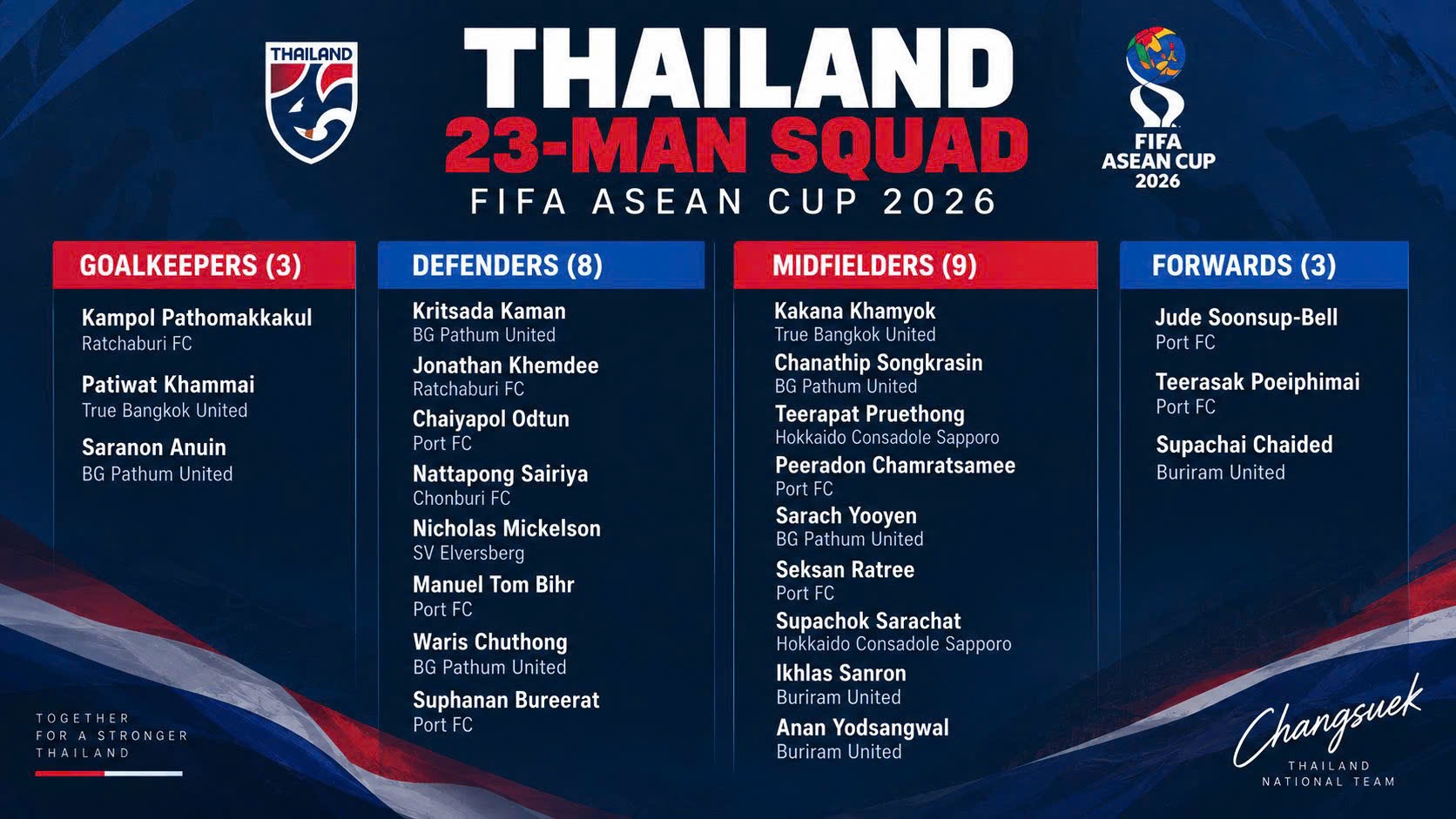 FIFA ASEAN CUP 2026 ảnh 2
