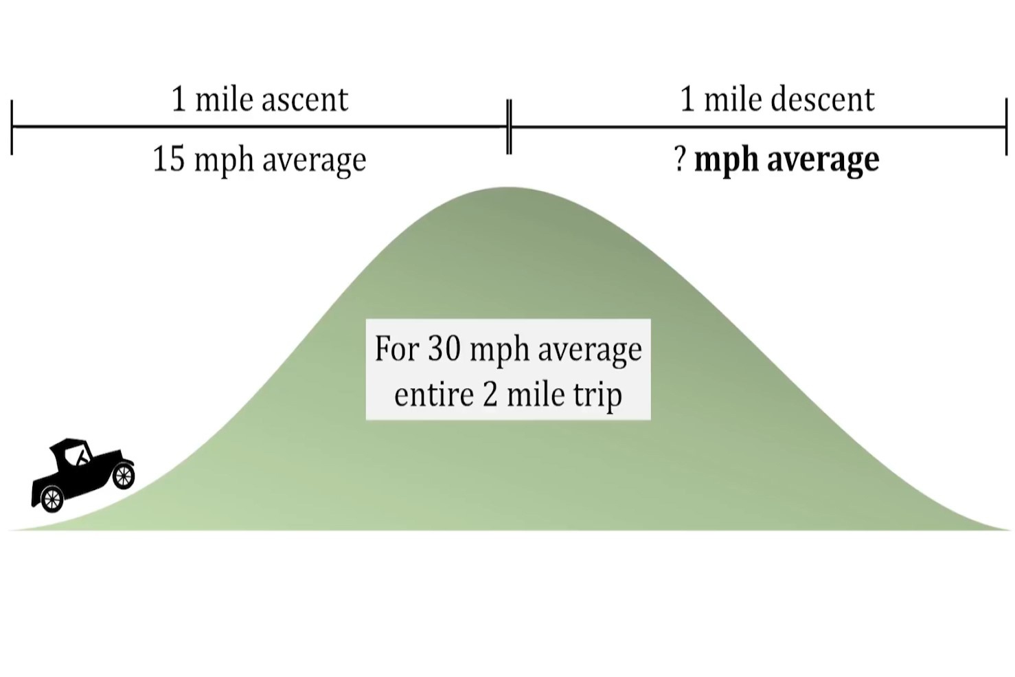 Nguoi ban thach do Albert Einstein bang bai toan lop 5 hinh anh