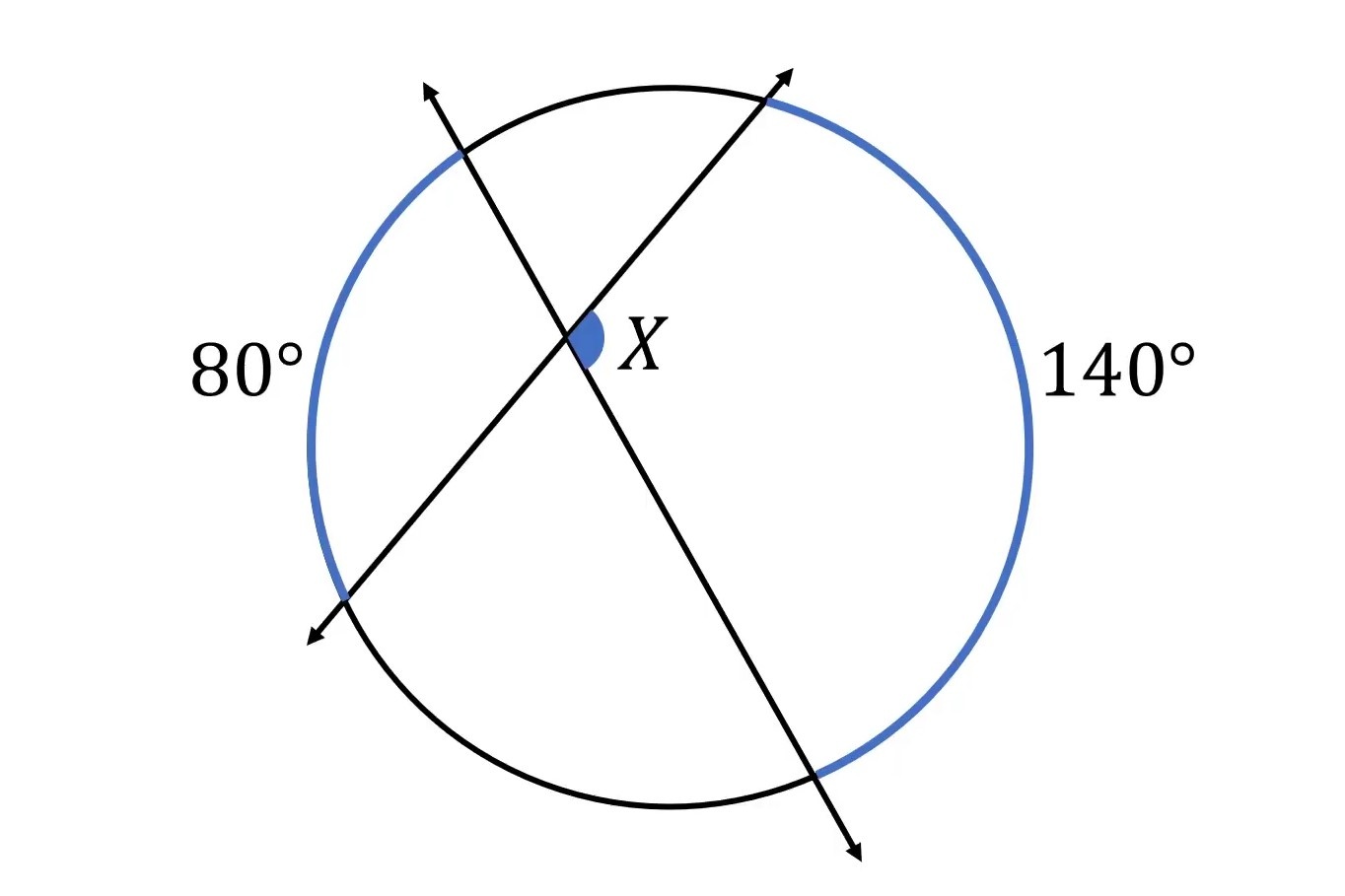 Tinh so do goc X ben trong hinh tron hinh anh