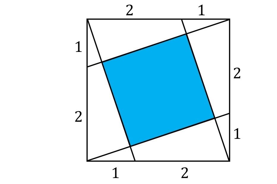 Bai toan hinh vuong ben trong hinh vuong hinh anh