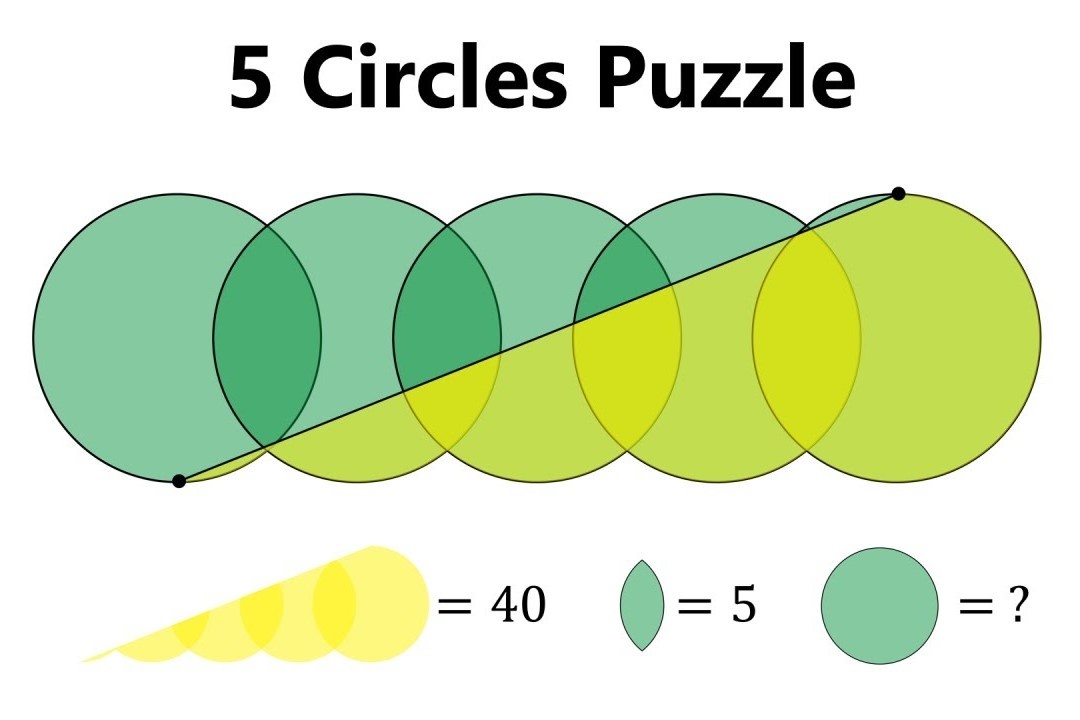 Bai toan 5 vong tron lam kho nguoi giai hinh anh