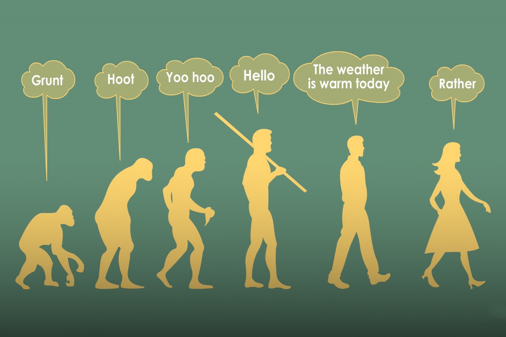 Ngon ngu hinh thanh nhu the nao? hinh anh