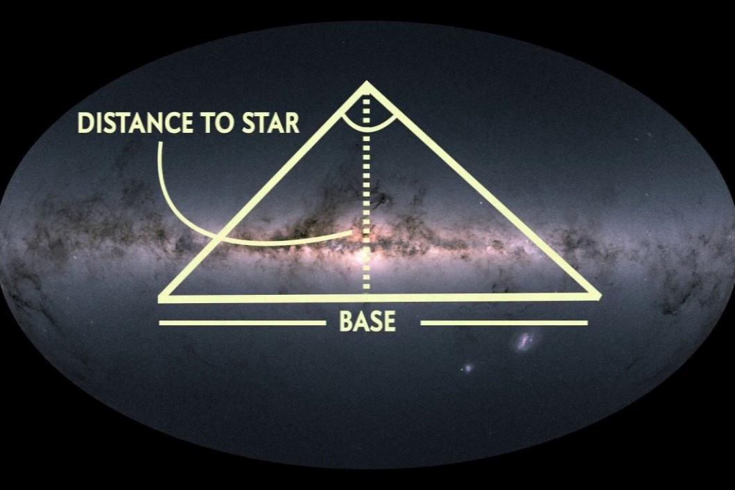 Do khoang cach tu Trai Dat den cac ngoi sao nhu the nao? hinh anh