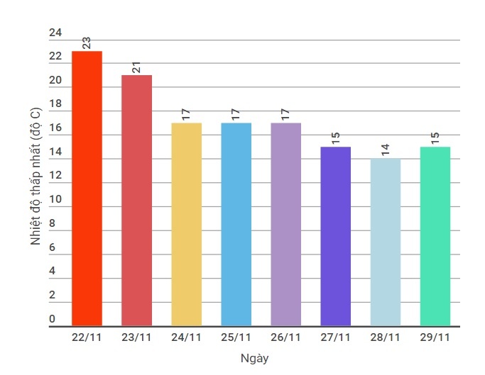mien Bac tro lanh anh 1