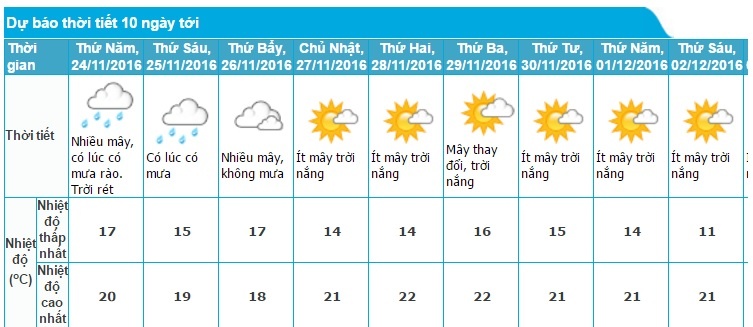 không khí lạnh đang vào Hà Nội ảnh 2 khong khi lanh dang vao Ha Noi anh 2