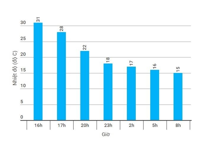 không khí lạnh đang vào Hà Nội ảnh 1 khong khi lanh dang vao Ha Noi anh 1