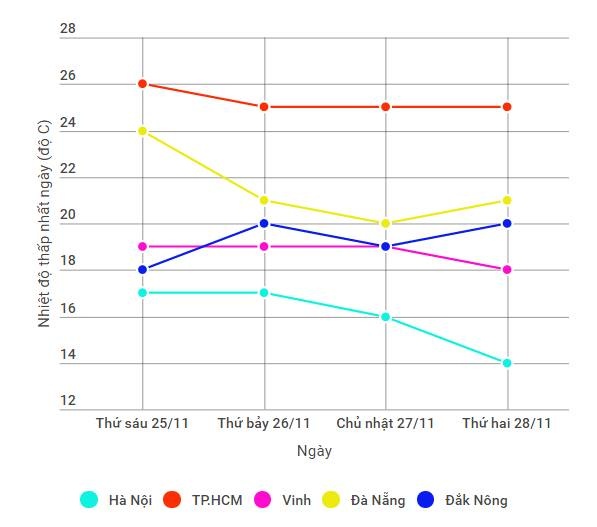 thời tiết cả nước cuối tuần ảnh 1 thoi tiet ca nuoc cuoi tuan anh 1