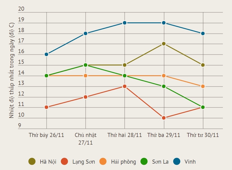 không khí lạnh tăng cường xuống Bắc Bộ ảnh 1 khong khi lanh tang cuong xuong Bac Bo anh 1