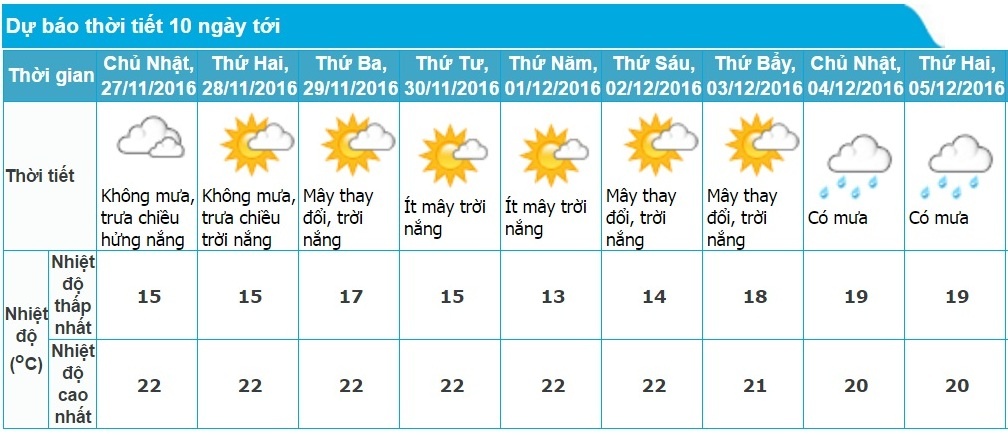 không khí lạnh tăng cường xuống Bắc Bộ ảnh 2 khong khi lanh tang cuong xuong Bac Bo anh 2
