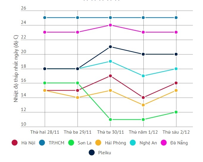 Miền Bắc giá lạnh ảnh 1 Mien Bac gia lanh anh 1