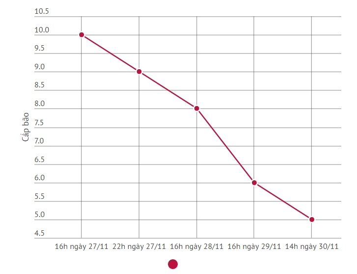 bao so 9 suy yeu thanh ap thap anh 1