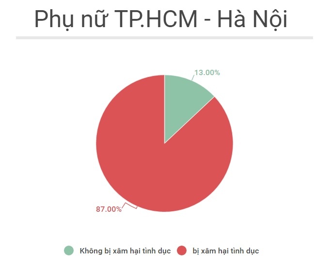 nữ sinh bị quấy rối tình dục ảnh 2 nu sinh bi quay roi tinh duc anh 2