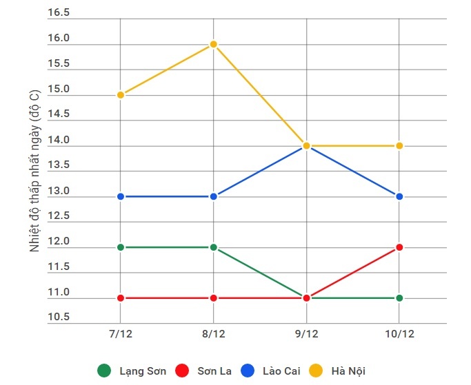 mien Bac lanh tang cuong anh 1