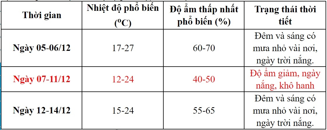 mien Bac lanh tang cuong anh 2