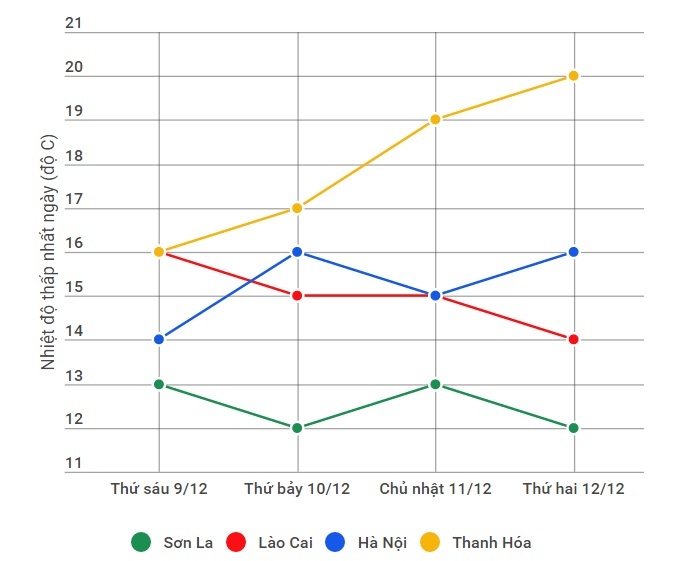 miền Bắc tiếp tục lạnh ảnh 1 mien Bac tiep tuc lanh anh 1