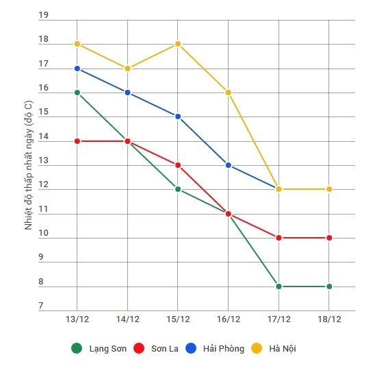 khong khi lanh tran ve Bac Bo anh 1