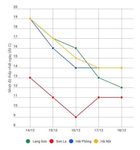mien Bac lanh mien Trung lu lon anh 1