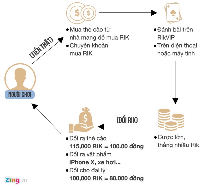 Hanh vi cua Phan Sao Nam,  Nguyen Van Duong,  Rikvip anh 2