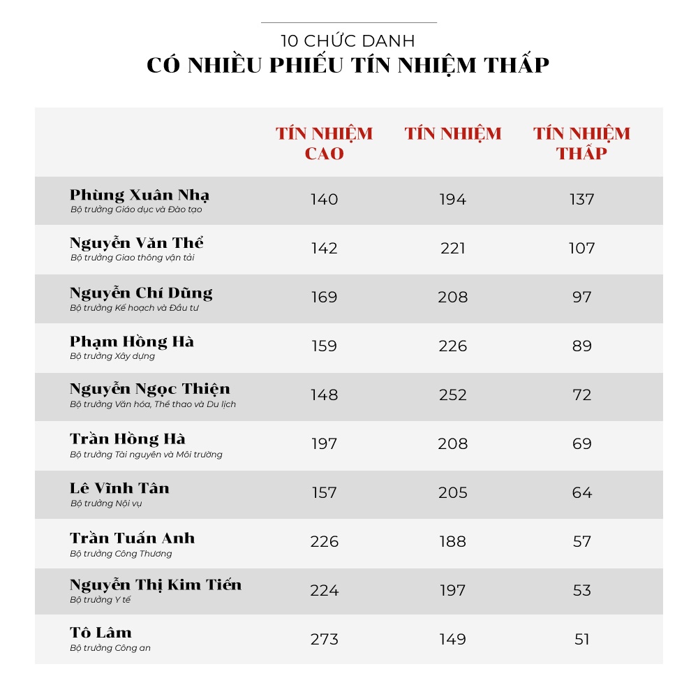 Lấy phiếu tín nhiệm ảnh 3 Lay phieu tin nhiem anh 3