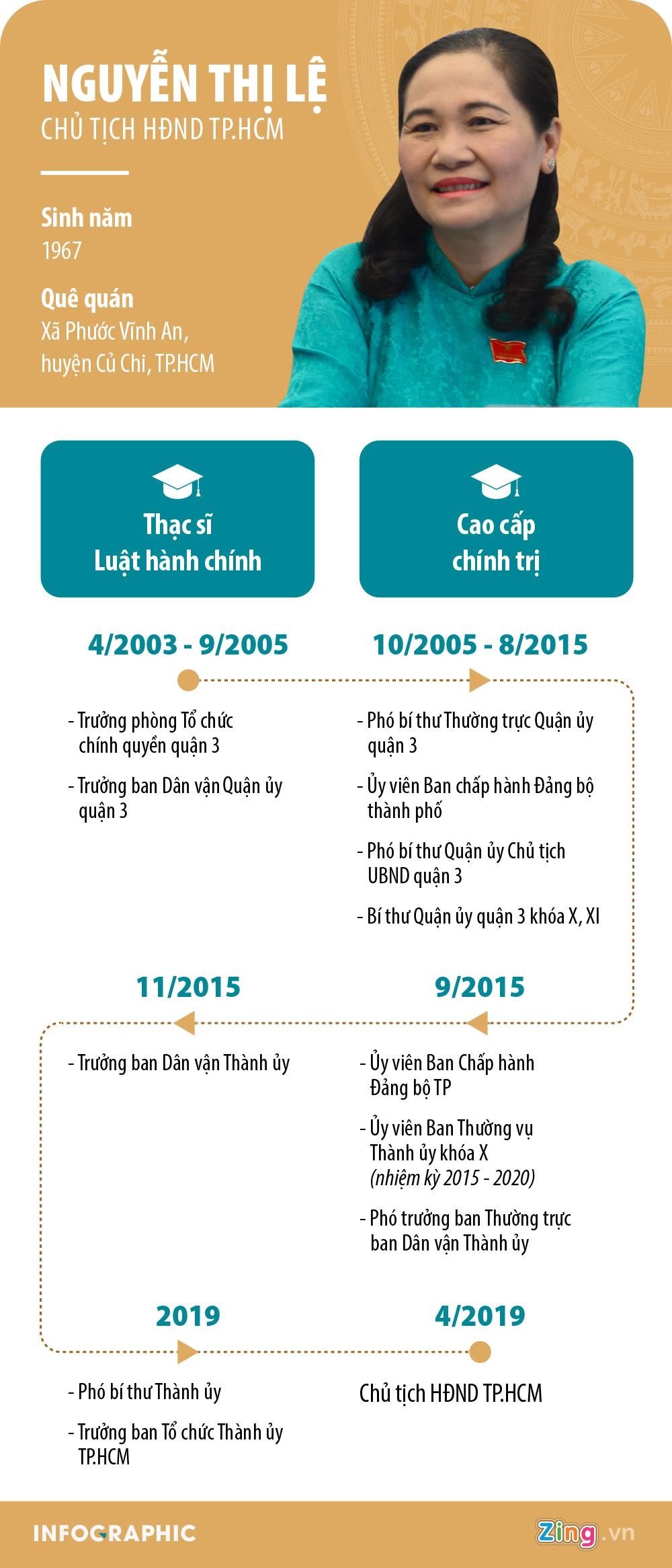 Ba Nguyen Thi Le anh 1