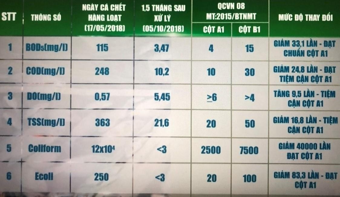 Xu ly nuoc cong nghe nano anh 4