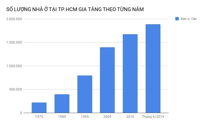 Nha o xa hoi HCM anh 2
