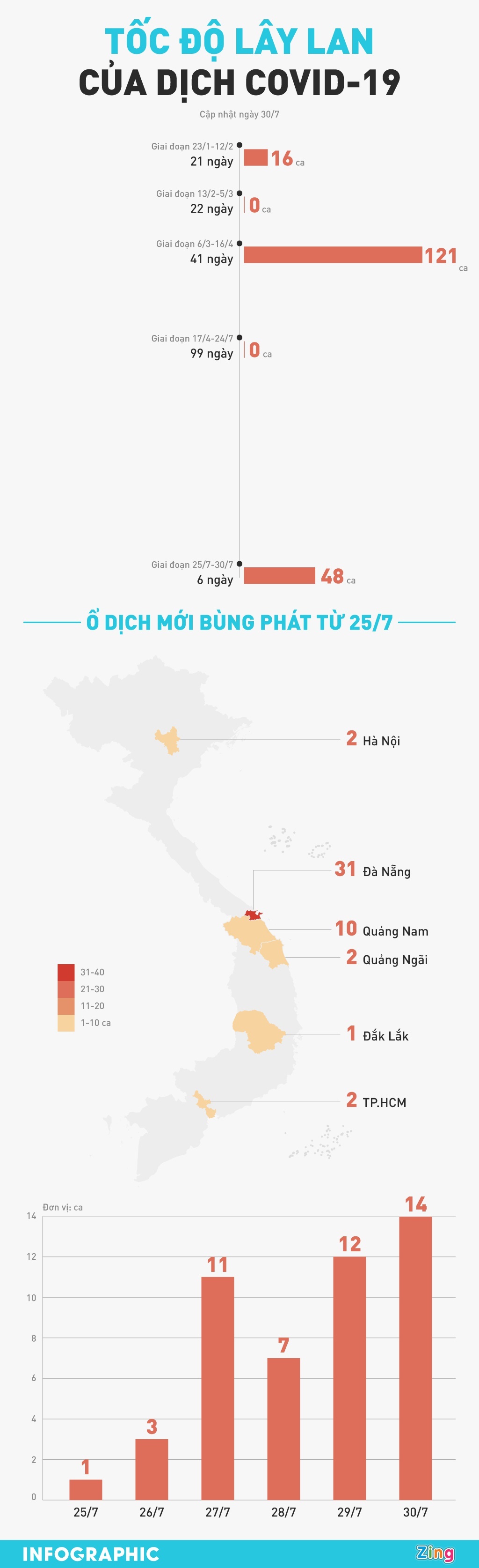 dich Covid19 tai HCM anh 2