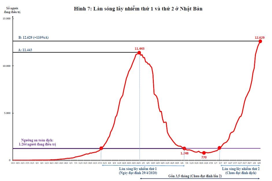 Làn sóng lây nhiễm covid19 thứ 2 ảnh 3 Lan song lay nhiem covid19 thu 2 anh 3